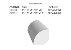 Trims, molding, casing, risers, and decorative panel